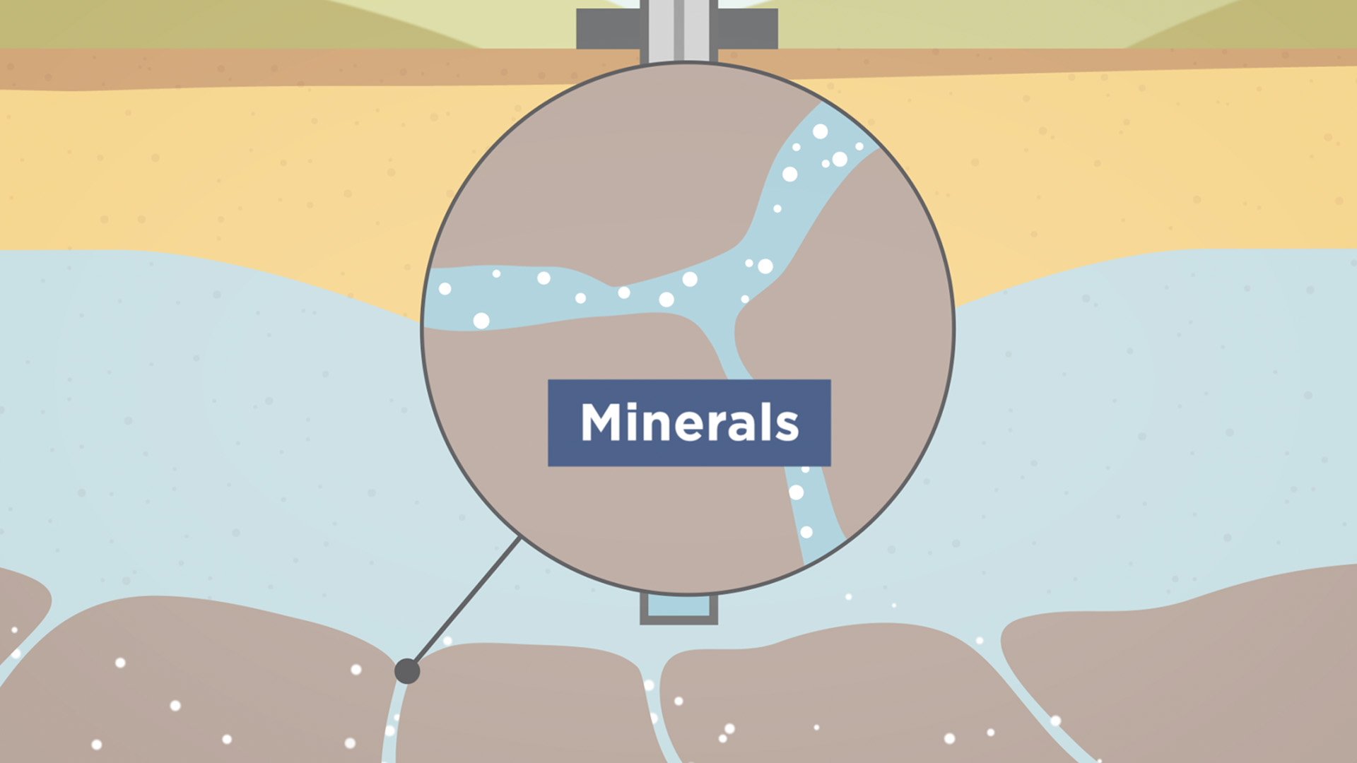Groundwater six-part series still